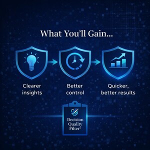 Può includere: Grafica digitale con il testo "What You'll Gain..." e tre icone a scudo. Il primo scudo ha una lampadina, il secondo un orologio e il terzo un grafico a barre. Sotto le parole "Clearer insights", "Better control" e "Quicker, better results". Un appunti con "Decision Quality Filter" è in basso.