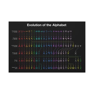 May include: A black educational poster titled "Evolution of the Alphabet" shows the progression of letters from Proto-Sinaitic to Modern Latin Script. The poster includes dates and examples of each alphabet's characters.