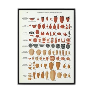 May include: A framed print titled "Commonest Types of Prehistoric Pottery." The print displays various pottery forms in shades of red and tan, categorized by type, including black-topped, polished, and decorated styles.