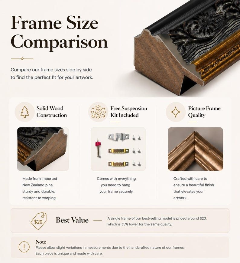 Op de afbeelding: Een productinformatie-afbeelding getiteld Frame Size Comparison met een dwarsdoorsnede van een zwarte en gouden houten fotolijst, een ophangset met metalen onderdelen en een hoek van een gouden lijst met een gedetailleerde afwerking.