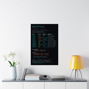 Funny Nmap Scan Linux Hacker Poster, Sysadmin Terminal Wall Art, Cybersecurity Programmer Gift, Network Security IT Geek Office Decor