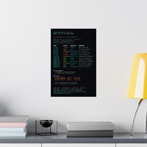 Nmap-scan satijnen poster, IT-humor kunst aan de muur, Sysadmin-cadeau, Tech Office-decor, grappige programmeurprint, cyberbeveiligingscadeau, uitgebrand IT