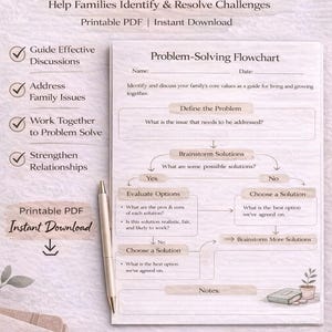 Stroomdiagram voor probleemoplossing afbeelding 2
