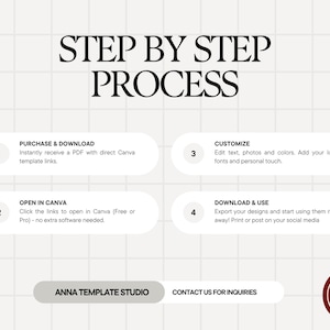 Pode incluir: Um gr&aacute;fico com o texto "STEP BY STEP PROCESS" e etapas numeradas. As etapas incluem compra, abertura no Canva, personaliza&ccedil;&atilde;o e download. A imagem tamb&eacute;m inclui o texto "ANNA TEMPLATE STUDIO" e um logotipo.