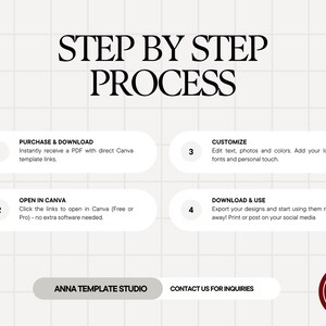 Peut inclure: Un graphique avec le texte "STEP BY STEP PROCESS" et des &eacute;tapes num&eacute;rot&eacute;es. Les &eacute;tapes comprennent l'achat, l'ouverture dans Canva, la personnalisation et le t&eacute;l&eacute;chargement. L'image comprend &eacute;galement le texte "ANNA TEMPLATE STUDIO" et un logo.