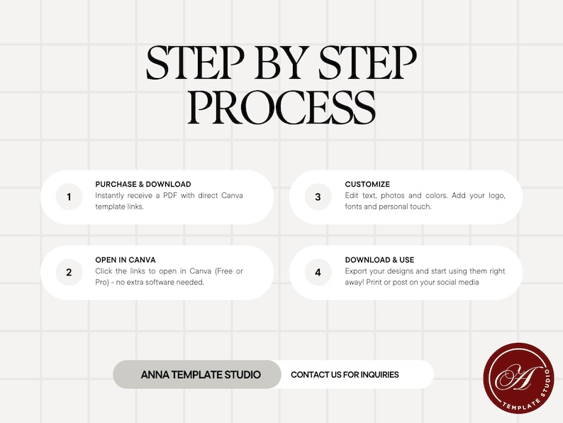 Peut inclure: Un graphique avec le texte "STEP BY STEP PROCESS" et des &eacute;tapes num&eacute;rot&eacute;es. Les &eacute;tapes comprennent l'achat, l'ouverture dans Canva, la personnalisation et le t&eacute;l&eacute;chargement. L'image comprend &eacute;galement le texte "ANNA TEMPLATE STUDIO" et un logo.
