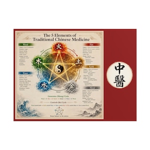 Five Elements Traditional Chinese Medicine Poster Rolled Posters | TCM Diagram, Yin Yang, Element Cycle