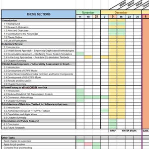 May include: A project management spreadsheet titled Thesis Sections, featuring a timeline from November to January. The grid displays tasks, color-coded cells in yellow, green, and pink, and columns labeled Wrap, Checking, Draft Subm, Corrections, and Final Subm.