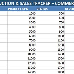 Plantilla Excel Seguimiento de Producción y Ventas | Control de Inventario y Ventas | Hoja de Cálculo Negocio | Descarga Instantánea