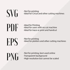 Peut inclure: Graphique avec les types de fichiers SVG, PDF, EPS et PNG en police noire avec empattement. Chaque type de fichier a une description en dessous, incluant "Not for printing" et "Ideal for Cricut et autres machines de d&eacute;coupe."