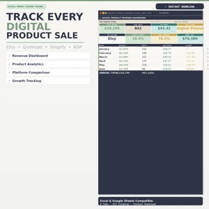 Könnte beinhalten: Eine Tabellenkalkulations-Schnittstelle zur Verfolgung von Einnahmen digitaler Produkte mit einem Dashboard für monatliche Verkaufsdaten, Gesamtumsätze und Stückzahlen. Das Layout umfasst Bereiche für Etsy, Gumroad, Shopify und KDP sowie Textbeschriftungen für Umsatz-Dashboard, Produktanalyse, Plattformvergleich und Wachstumsverfolgung.