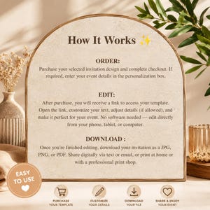 Puede incluir: Un letrero arqueado con fondo beige texturizado que muestra instrucciones bajo el t&iacute;tulo How It Works. El texto describe tres pasos: Order, Edit y Download, acompa&ntilde;ados de iconos para comprar, personalizar, descargar y compartir archivos.