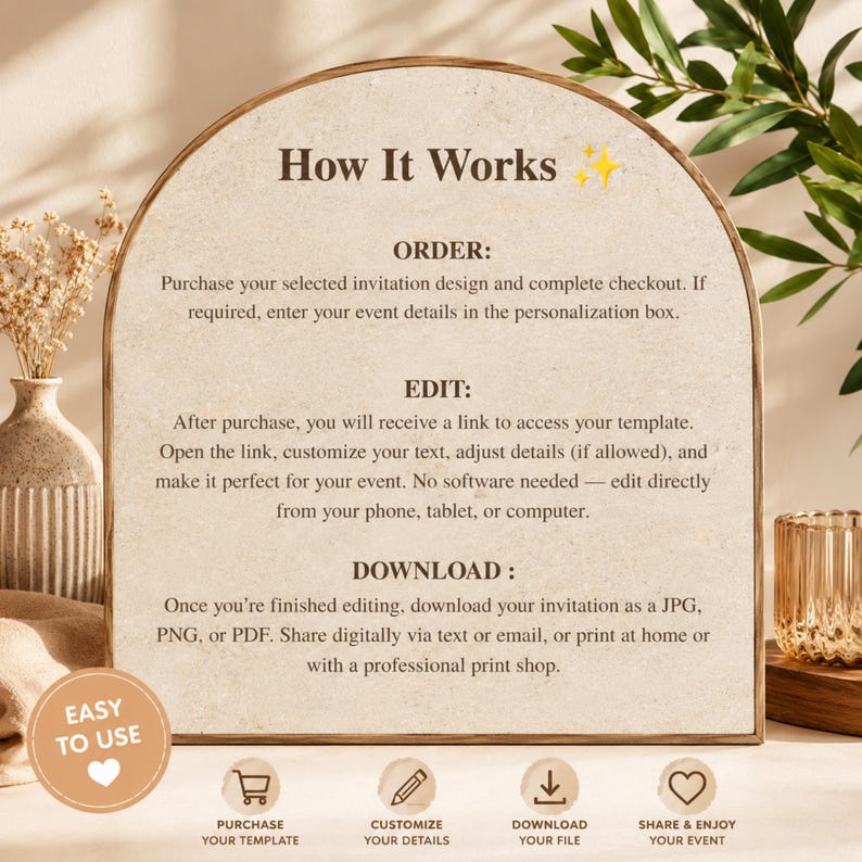 Puede incluir: Un letrero arqueado con fondo beige texturizado que muestra instrucciones bajo el t&iacute;tulo How It Works. El texto describe tres pasos: Order, Edit y Download, acompa&ntilde;ados de iconos para comprar, personalizar, descargar y compartir archivos.