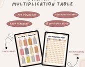 Multiplication Chart Printable 1-12, Times Tables Poster, Math Wall Chart (Canva Template)