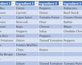 Excel Meal Planner- Random Meal Generator | Protein-Based Weekly Planner Spreadsheet | Auto Grocery List | Formula Only | Instant Download