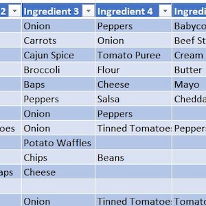 Pode incluir: Uma planilha detalhando nomes de refeições, categorias, acompanhamentos e ingredientes. A tabela inclui pratos como Beef Stir Fry, Cajun Chicken Pasta e Paella. Os ingredientes são listados em várias colunas, fornecendo uma visão geral de cada receita.