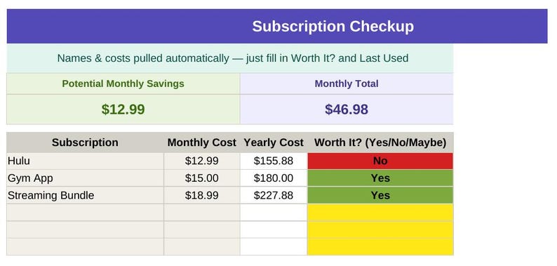 May include: A Subscription Checkup table with columns for Subscription, Monthly Cost, Yearly Cost, and Worth It. Rows list Hulu, Gym App, and Streaming Bundle with associated costs and color-coded status cells in red, green, and yellow.