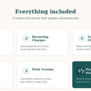 May include: A digital product overview titled Everything included, featuring 5 connected sheets that update automatically. The list includes Weekly Money Map, Recurring Charges, Subscription Checkup, Safe or Not Dashboard, Print Version, and a Start Here guide.