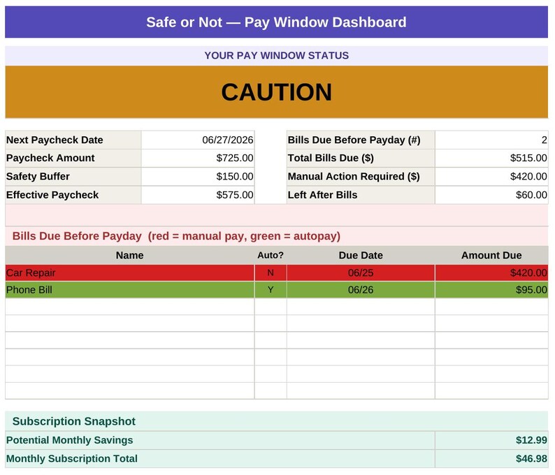 May include: A digital financial dashboard titled Safe or Not &mdash; Pay Window Dashboard with a caution status. It displays a paycheck of $725.00, a safety buffer of $150.00, and a list of bills including a car repair for $420.00 and a phone bill for $95.00.