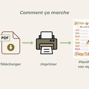 May include: Diagram illustrating the process of downloading, printing, and planning meals. The image shows a PDF icon, a printer, and a meal planning template with the text "Menu de la Semaine" and "Planifiez vos repas."
