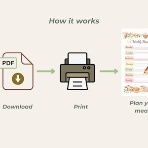 May include: An illustrated guide showing the process of downloading, printing, and planning meals. The image includes a PDF icon, a printer, and a weekly meal planner with floral accents and the text "Weekly Meal Planner".