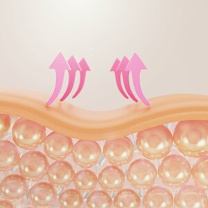 May include: A 3D illustration of skin cells with pink arrows pointing upwards, showing the effect of a product on skin elasticity.