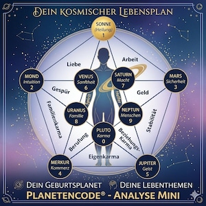 May include: A celestial-themed graphic with a central human figure surrounded by astrological symbols and text. The design features a dark blue background with constellations and the words "DEIN KOSMISCHER LEBENSPLAN" at the top. The image includes the text "PLANETENCODE® - ANALYSE MINI".