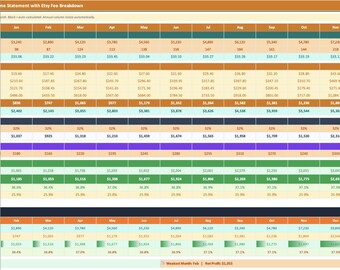 Etsy Shop Tracker Spreadsheet, Profit Calculator, Tax Estimator (Excel Template)