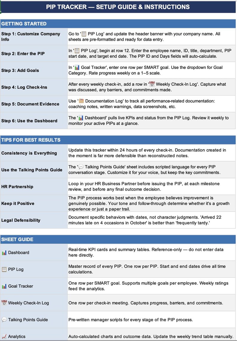 Performance Improvement Plan Kit | PIP Excel Tracker, Forms (instant ...