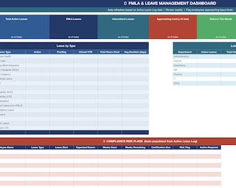 FMLA and Leave Management System, HR Compliance Toolkit