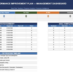 Performance Improvement Plan Kit | PIP Excel Tracker, Forms (Instant Download)