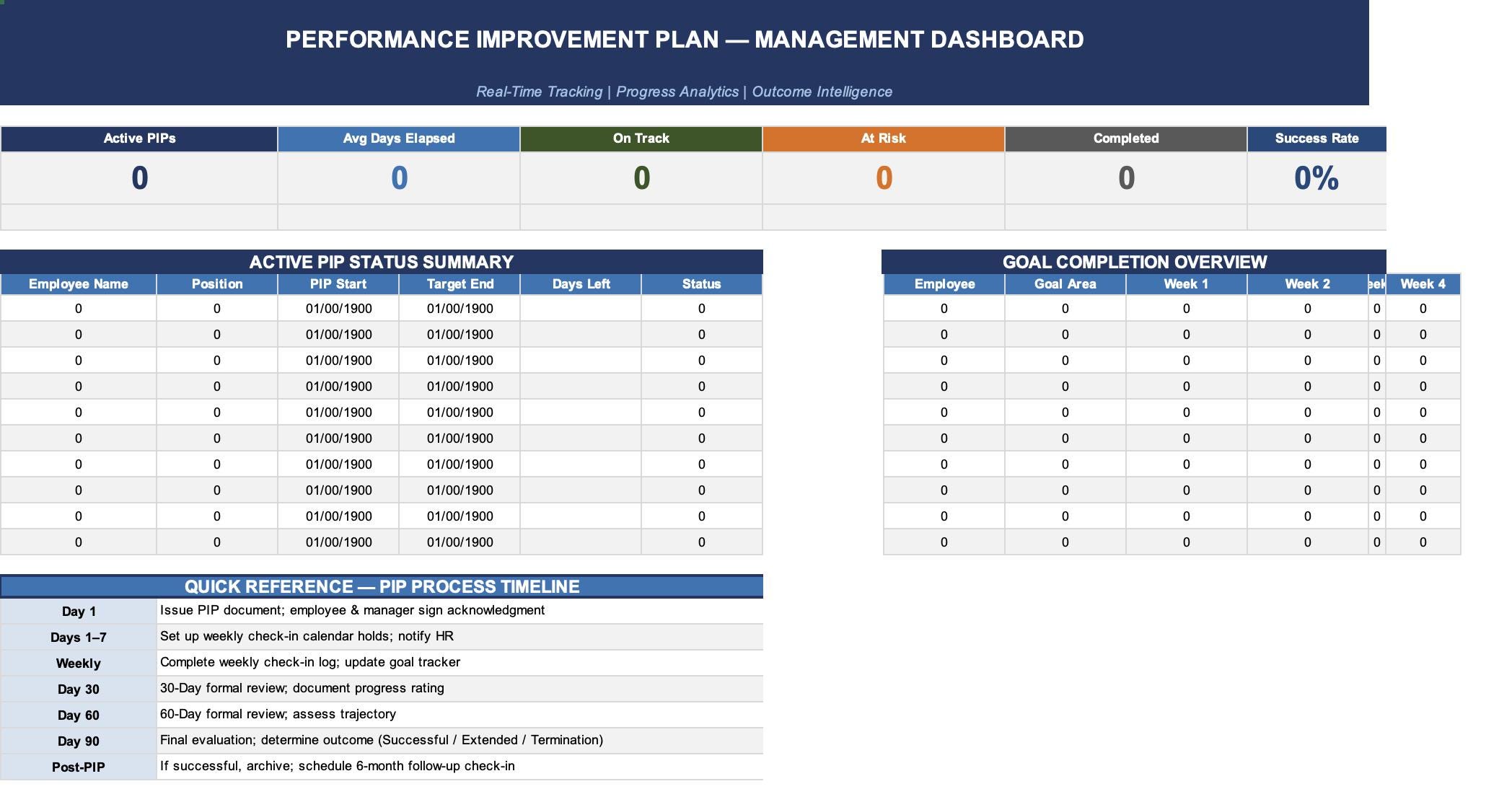 Performance Improvement Plan Kit | PIP Excel Tracker, Forms (instant ...
