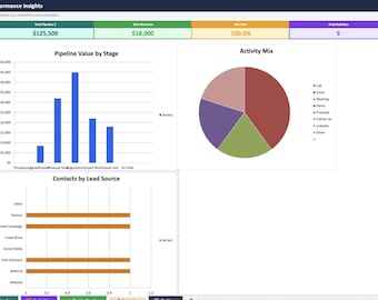 Pro CRM System Excel Template | Sales Pipeline, Contact Database, Analytics Dashboard