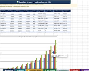 Szablony HR i narzędzia Excel na zamówienie — stworzone specjalnie dla Twojej firmy