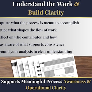 May include: A graphic with the text "Understand the Work & Build Clarity" at the top. Bullet points detail steps to analyze a process. The bottom of the graphic reads "Supports Meaningful Process Awareness & Operational Clarity."