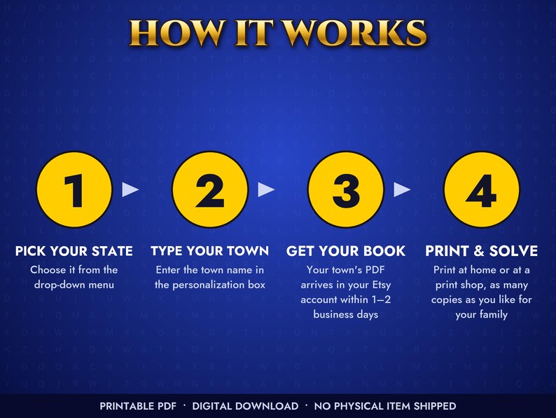 Może przedstawiać: Niebieska grafika instruktażowa z tytułem HOW IT WORKS oraz czterema ż&oacute;łtymi kołami ponumerowanymi od 1 do 4. Kroki to: 1. PICK YOUR STATE, 2. TYPE YOUR TOWN, 3. GET YOUR BOOK, 4. PRINT & SOLVE. Na dole widnieje PRINTABLE PDF, DIGITAL DOWNLOAD.