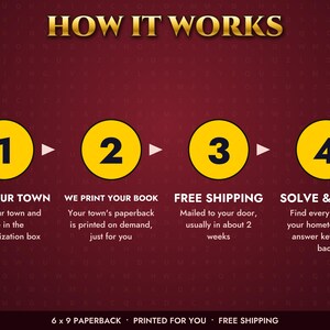 May include: A maroon infographic titled HOW IT WORKS with four yellow circles numbered 1 through 4. The text explains the process: Type your town, We print your book, Free shipping, and Solve & enjoy. Bottom text reads 6 x 9 paperback.