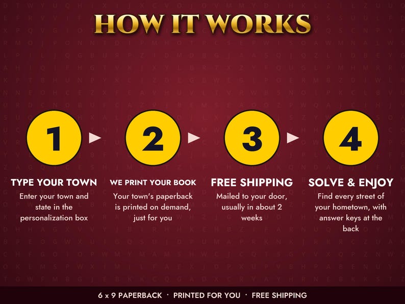 May include: A maroon infographic titled HOW IT WORKS with four yellow circles numbered 1 through 4. The text explains the process: Type your town, We print your book, Free shipping, and Solve & enjoy. Bottom text reads 6 x 9 paperback.