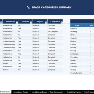 May include: A blue and white spreadsheet titled "Trade Categories Summary" displays data in columns including Trade, Company Name, Rating, Status, and Availability. A smaller table on the right summarizes trade data. The document is a summary of trade categories.