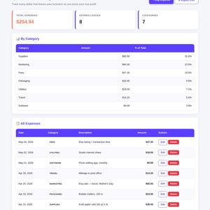 Pu&ograve; includere: Schermata della dashboard di monitoraggio delle spese di un gestore di negozi online. L'interfaccia mostra spese totali di $254,94, 8 voci registrate e 7 categorie. Le categorie includono Forniture, Marketing, Commissioni, Imballaggio, Utilit&agrave;, Viaggi e Software.