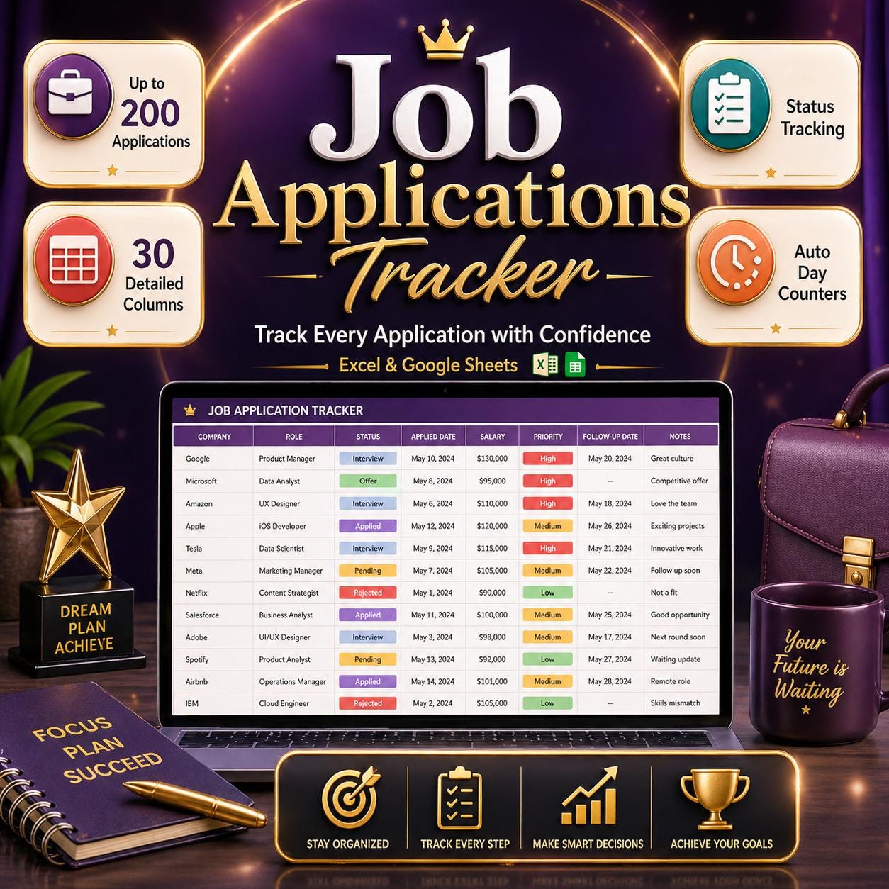 Ultimate Job Application Tracker Spreadsheet | Excel, Google Sheets ...