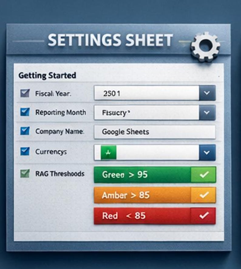 Business KPI Dashboard Excel & Google Sheets | Performance Tracker ...