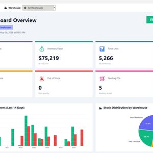 May include: A digital inventory management dashboard interface titled ELDON-Digital. The screen displays a main overview with metrics for total products, inventory value, total units, warehouses, low stock items, out of stock, pending POs, and pending sales.