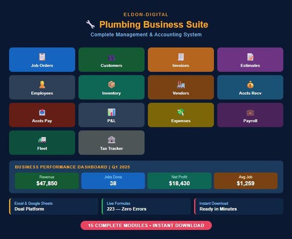 Plumbing Business Management Spreadsheet | Excel Google Sheets Accounting System (Digital Download)