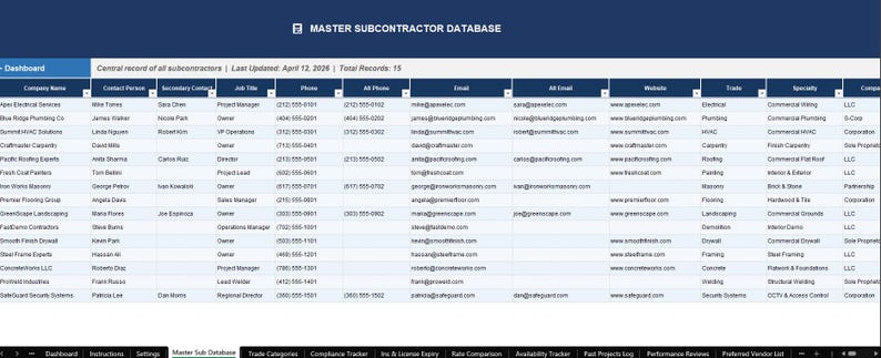 May include: A digital spreadsheet titled Master Subcontractor Database with a dark blue header and white text. The table displays columns for company name, contact person, job title, phone numbers, email addresses, website, trade, and specialty.