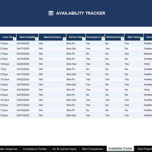 May include: A digital spreadsheet titled Availability Tracker displaying a list of contractors with columns for company name, trade, availability status, lead time, next available date, service days, and regional work details.