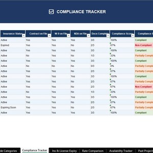 Advanced Subcontractor Database System | Excel & Google Sheets Template | Contractor Tracker | Insurance Compliance | Project Management image 9