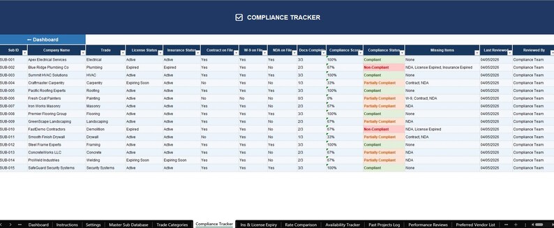Advanced Subcontractor Database System | Excel & Google Sheets Template | Contractor Tracker | Insurance Compliance | Project Management image 9