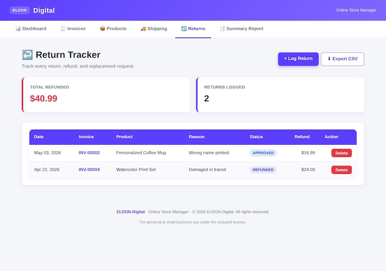 Pu&ograve; includere: Schermata della dashboard 'Resi' di un gestore di negozi online. Visualizza l'importo totale rimborsato, il numero di resi registrati e una tabella con i dettagli dei resi.