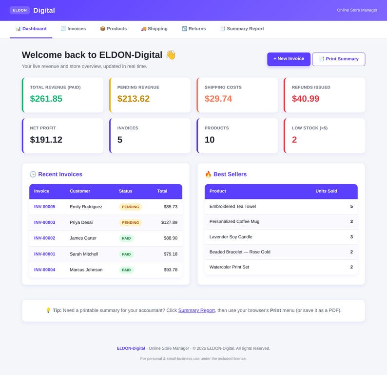 Pu&ograve; includere: Schermata di una dashboard e-commerce di ELDON-Digital. La dashboard mostra metriche chiave come il fatturato totale, l'utile netto e le entrate in sospeso. Mostra anche le fatture recenti e i prodotti pi&ugrave; venduti.